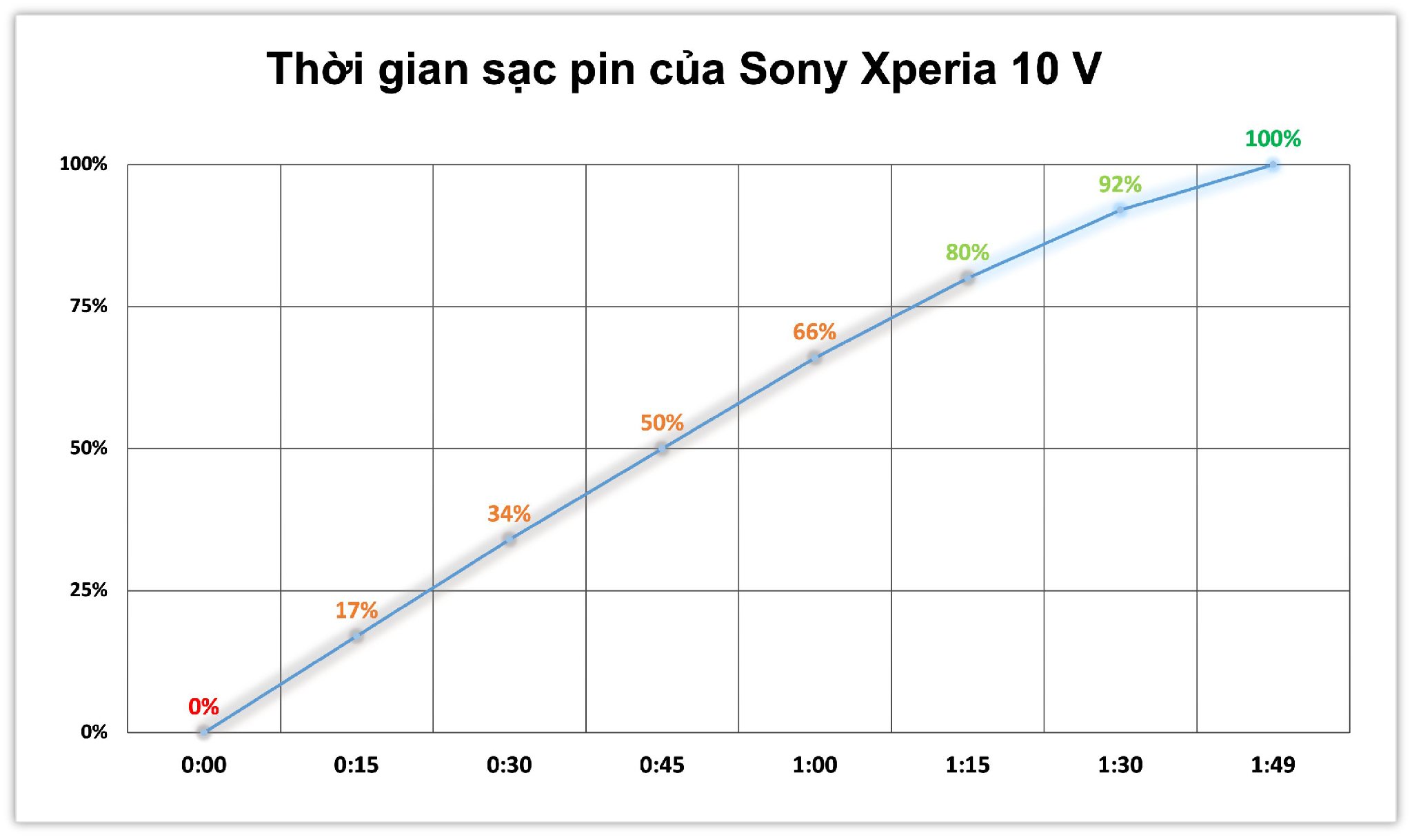 tinhte-xperia-10-v-bang-pin-do-sac.jpg