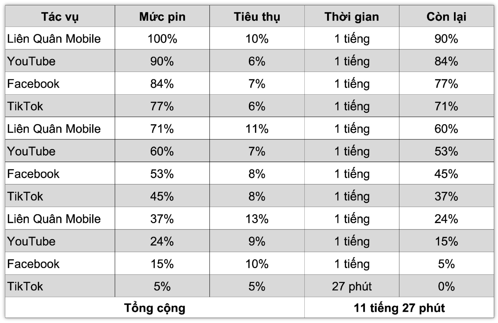 tinhte-xperia-10-v-bang-pin-chi-tiet.jpg