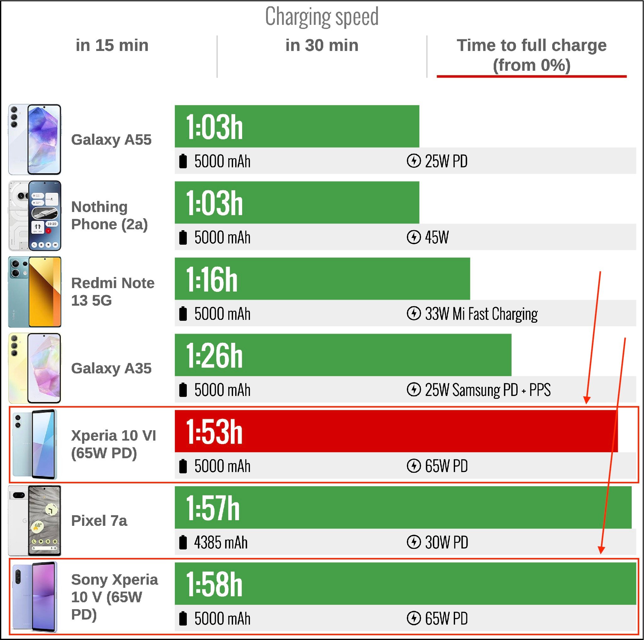 thoi-gian-sac-pin-xperia-10-vi.jpeg