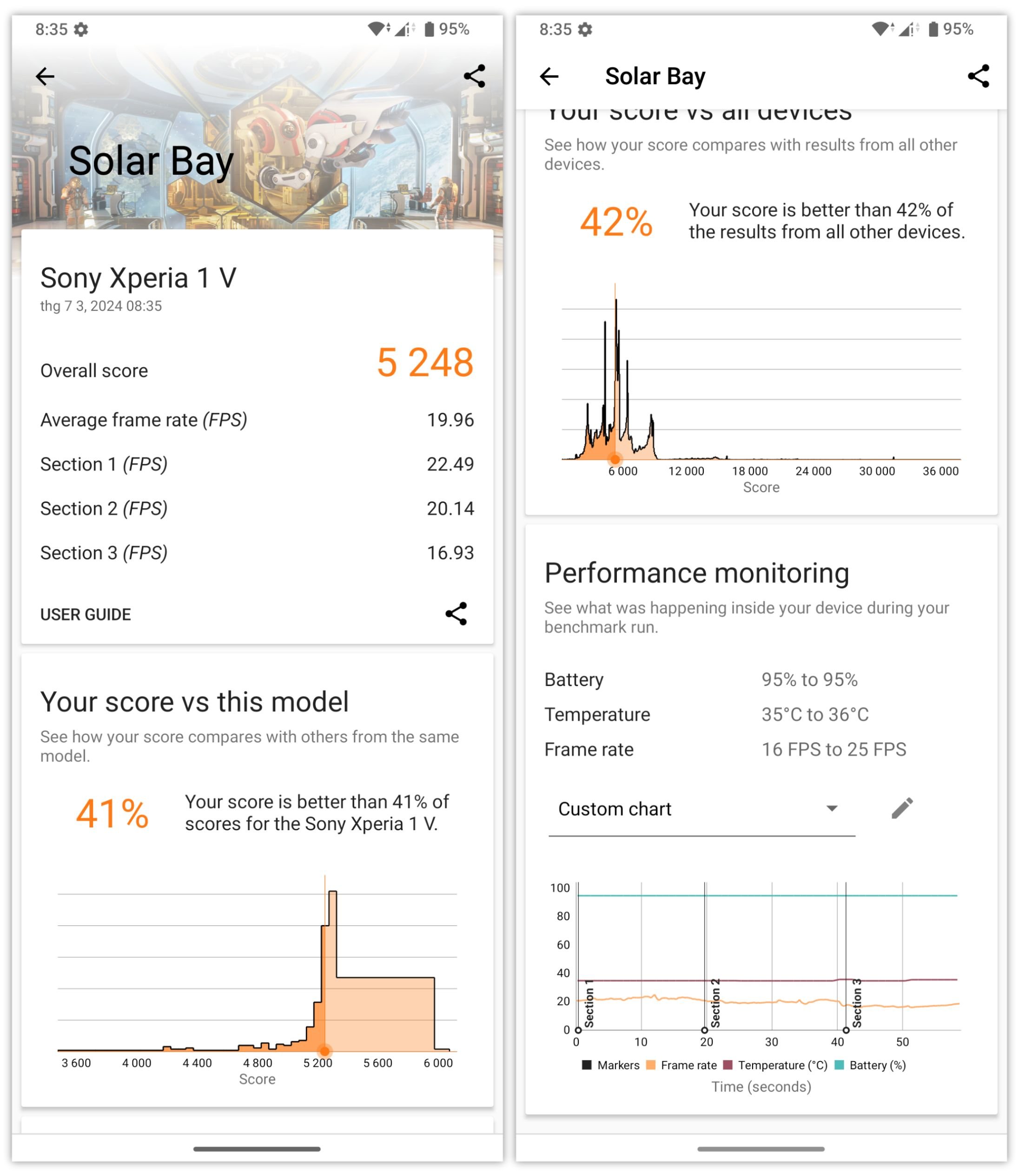 tinhte-sony-xperia-1-v-diem-solar.jpg