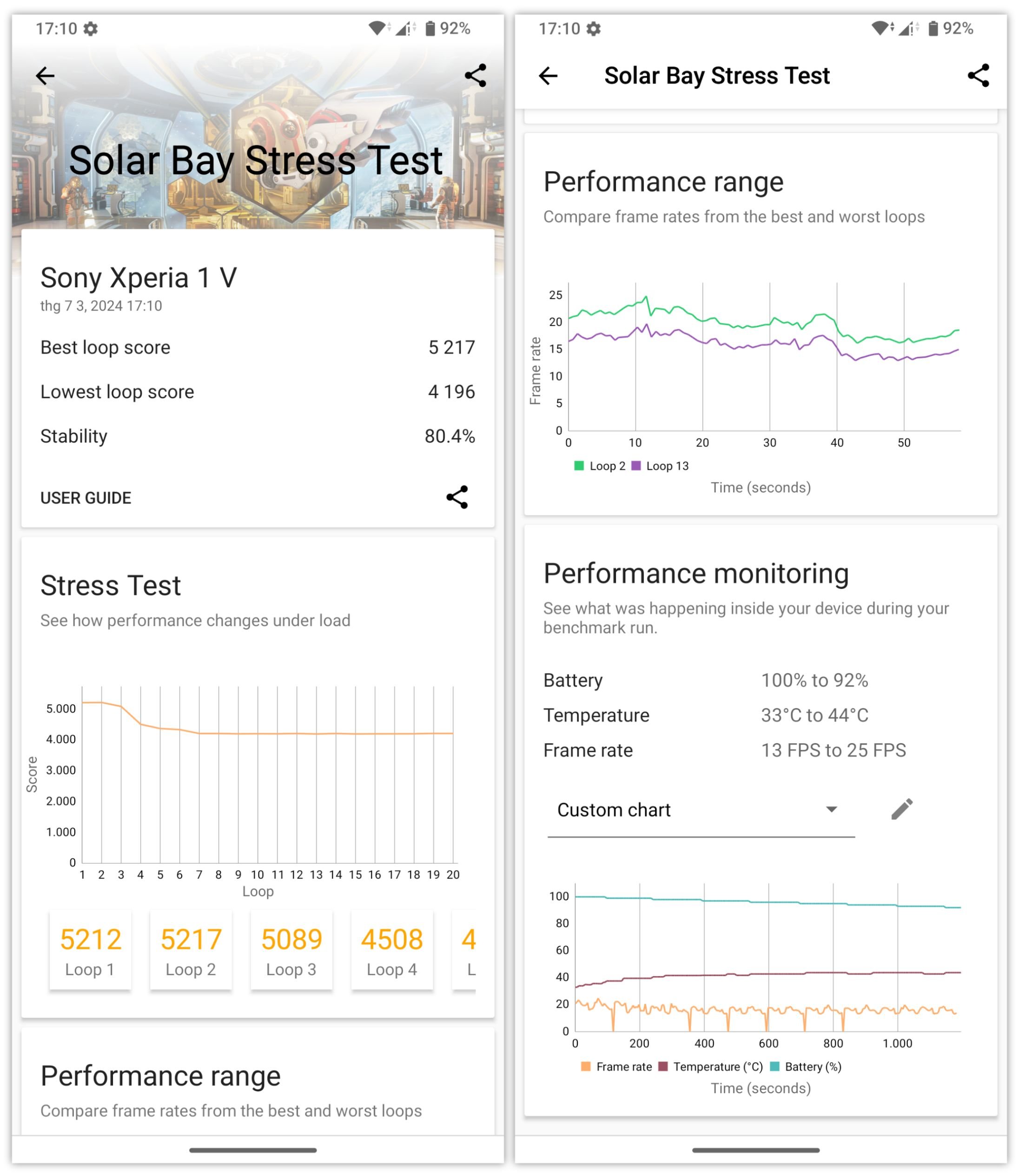 tinhte-sony-xperia-1-v-diem-solar-stress.jpg