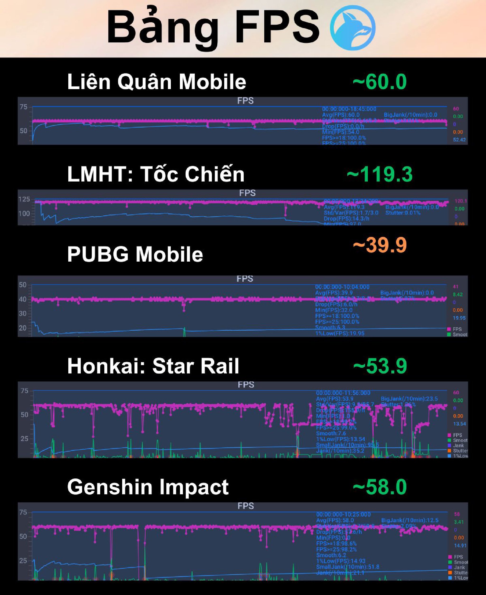 bang-fps-tong-tinhte-xperia-1-v.jpg