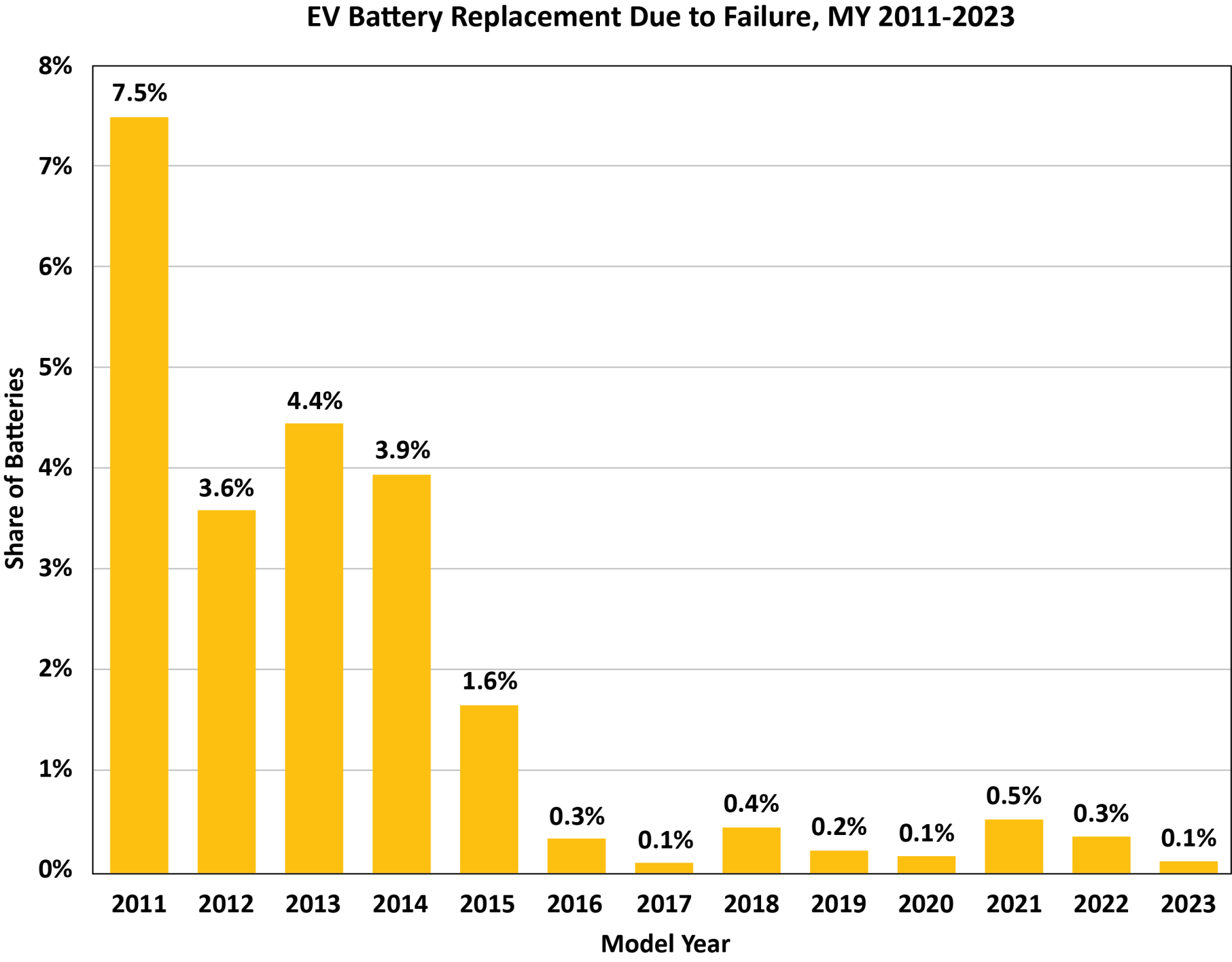 pev-battery-replacements.png