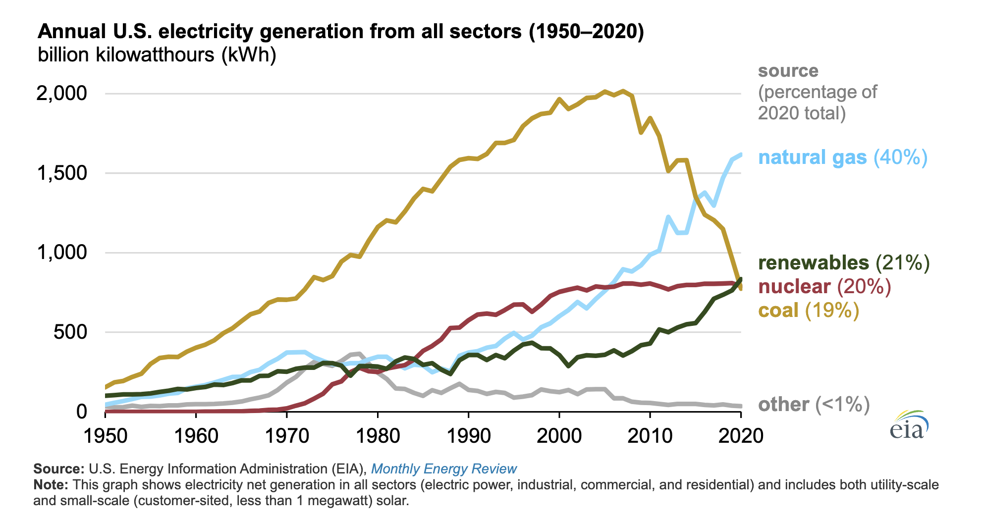 electricity sector us.png