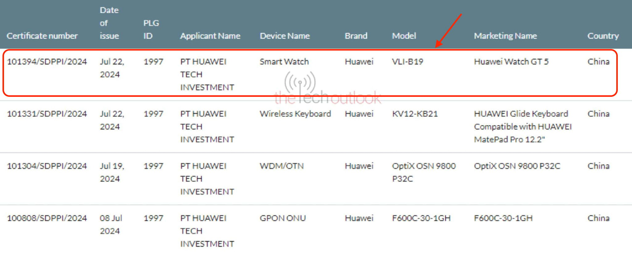 Huawei-Watch-GT-5-spotted-on-SDPPI-scaled.jpg