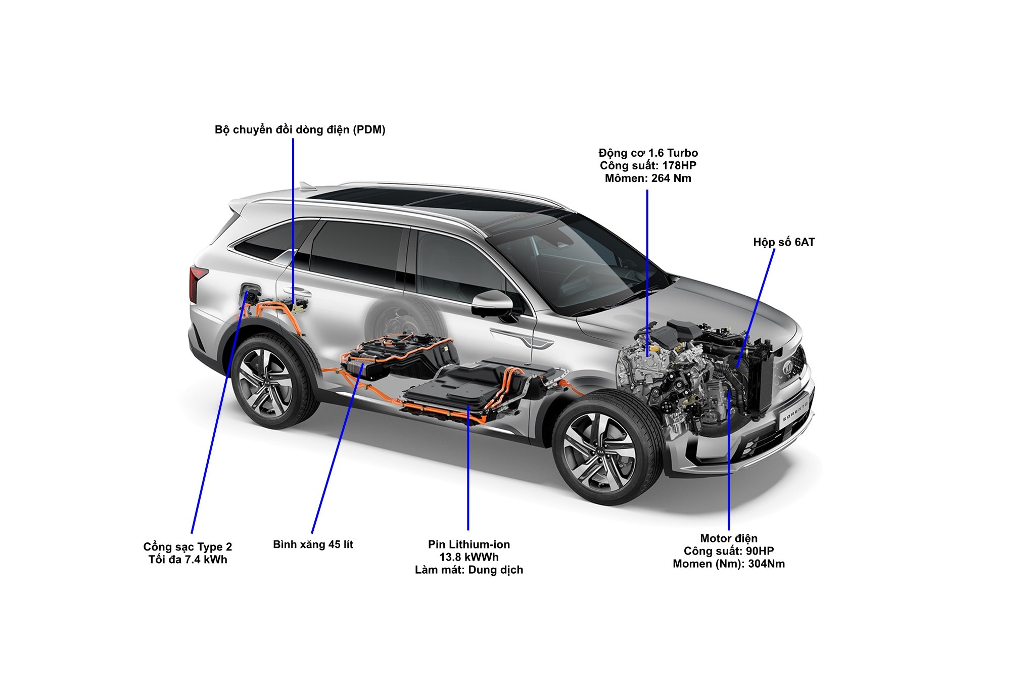 kia-sorento-phev-tinhte.jpg