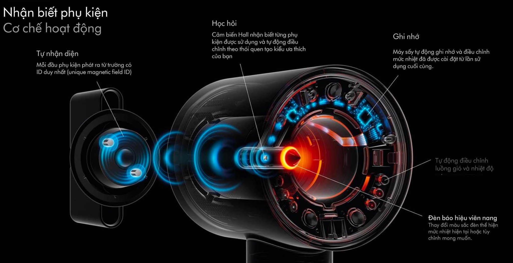 dyson-supersonic-nural.jpg