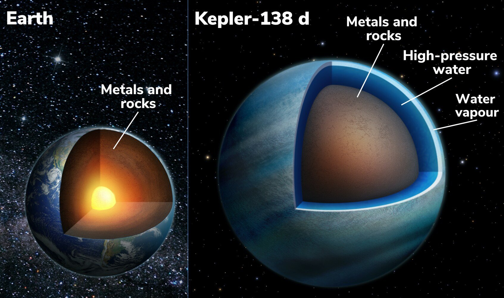 so-sanh-cau-tao-giua-trai-dat-va-kepler-138-d.jpg